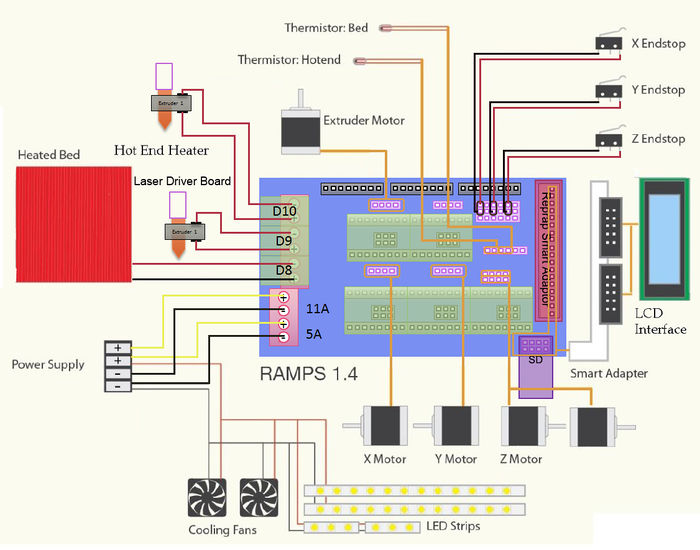 Gett Wiki Ramps 1.4 Wiring Schematic