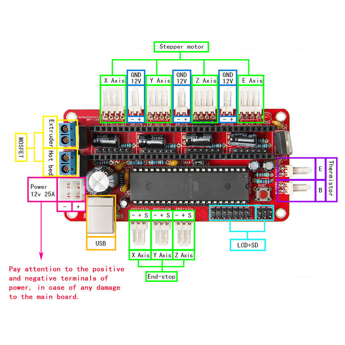 Gett Wiki Sanguinololu 1.2 Wiring Schematic