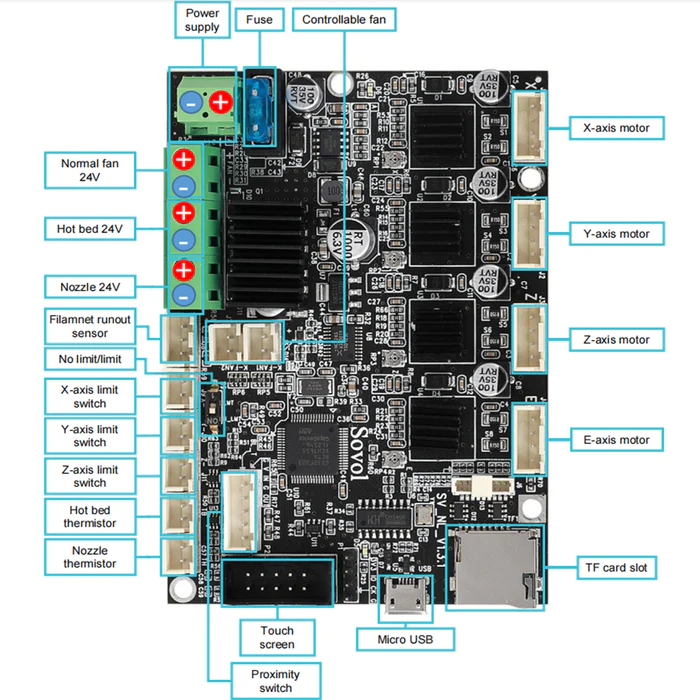 sovol_board