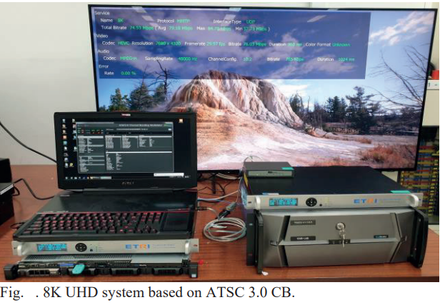 8K UHD system based on ATSC 3.0 CB