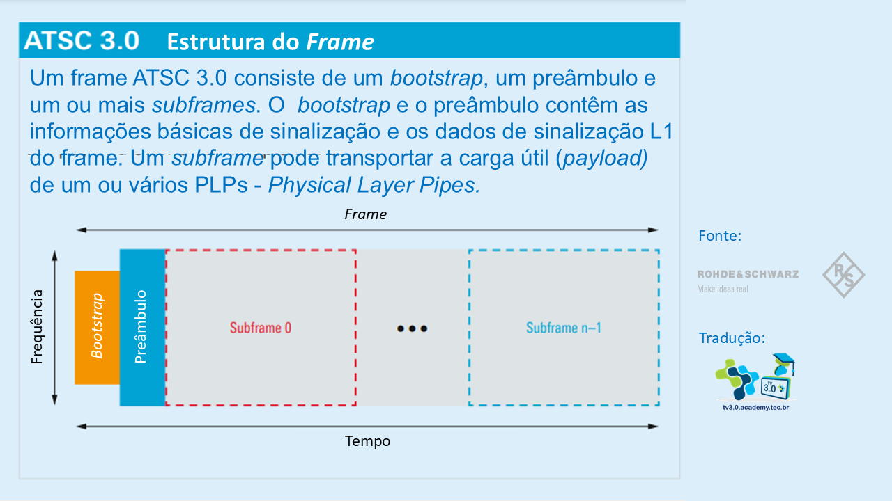 estrutura-do-frame