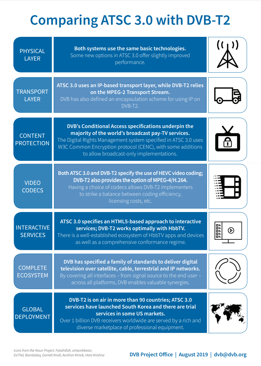 Infographic compares DVB-T2 and ATSC 3.0 