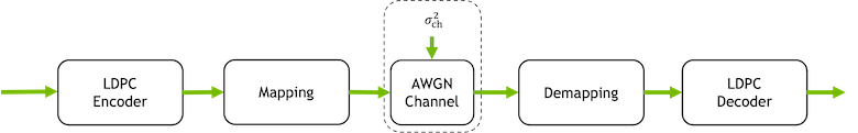 Bit-Interleaved Coded Modulation (BICM)