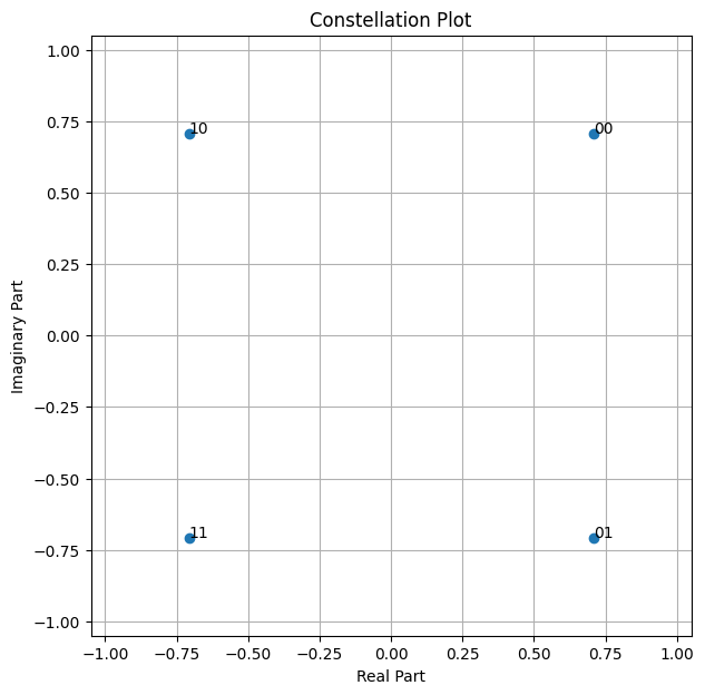 Constellation Plot